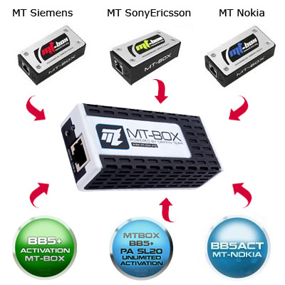 mt-box full