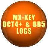 Kredyty dla MX-Key